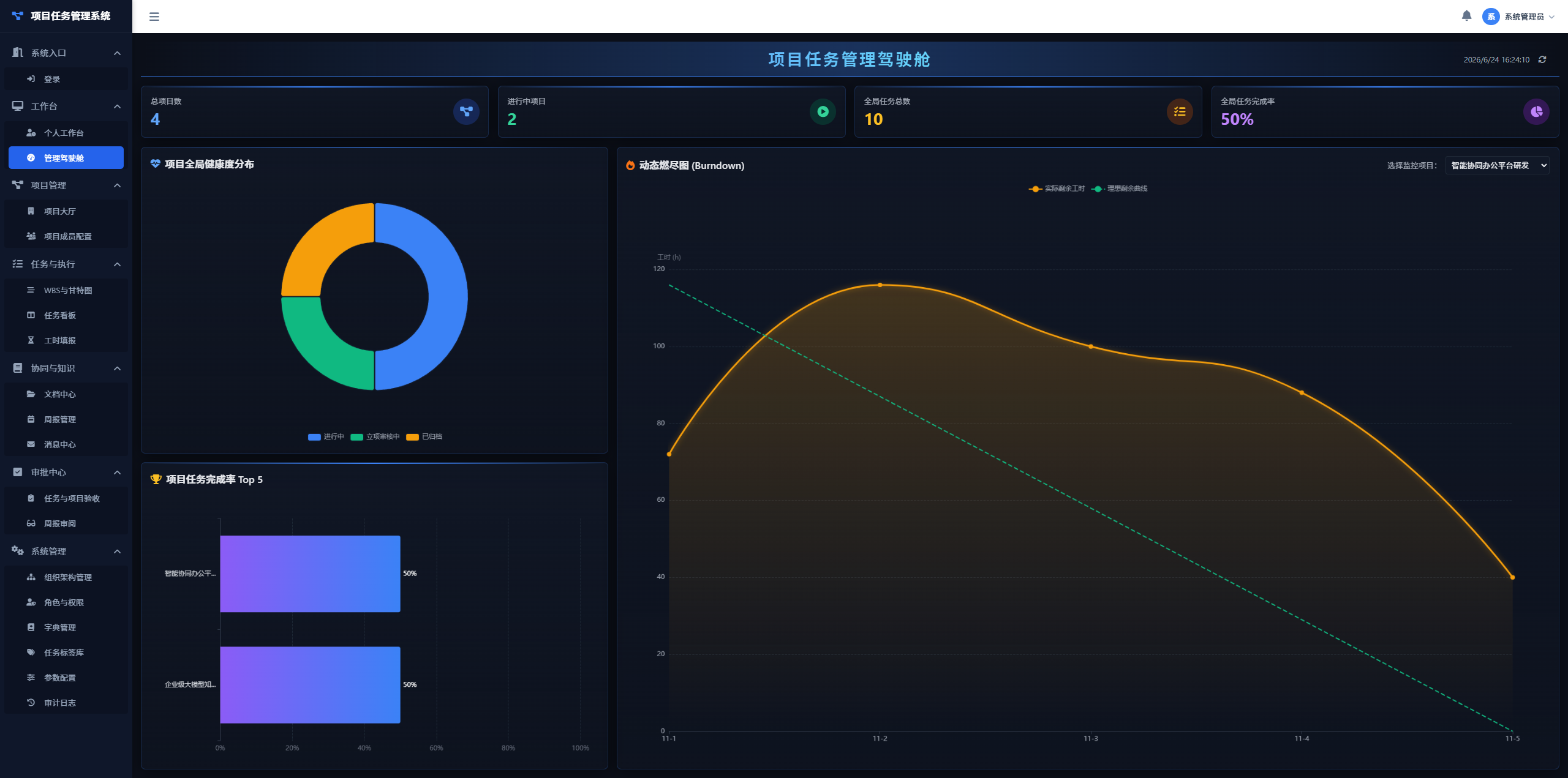 管理驾驶舱界面